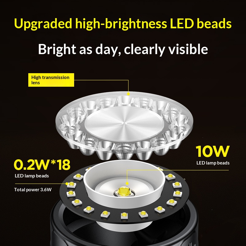 Philips LED Headlight Lighting - Outdoor Adventure Trips recension och pris